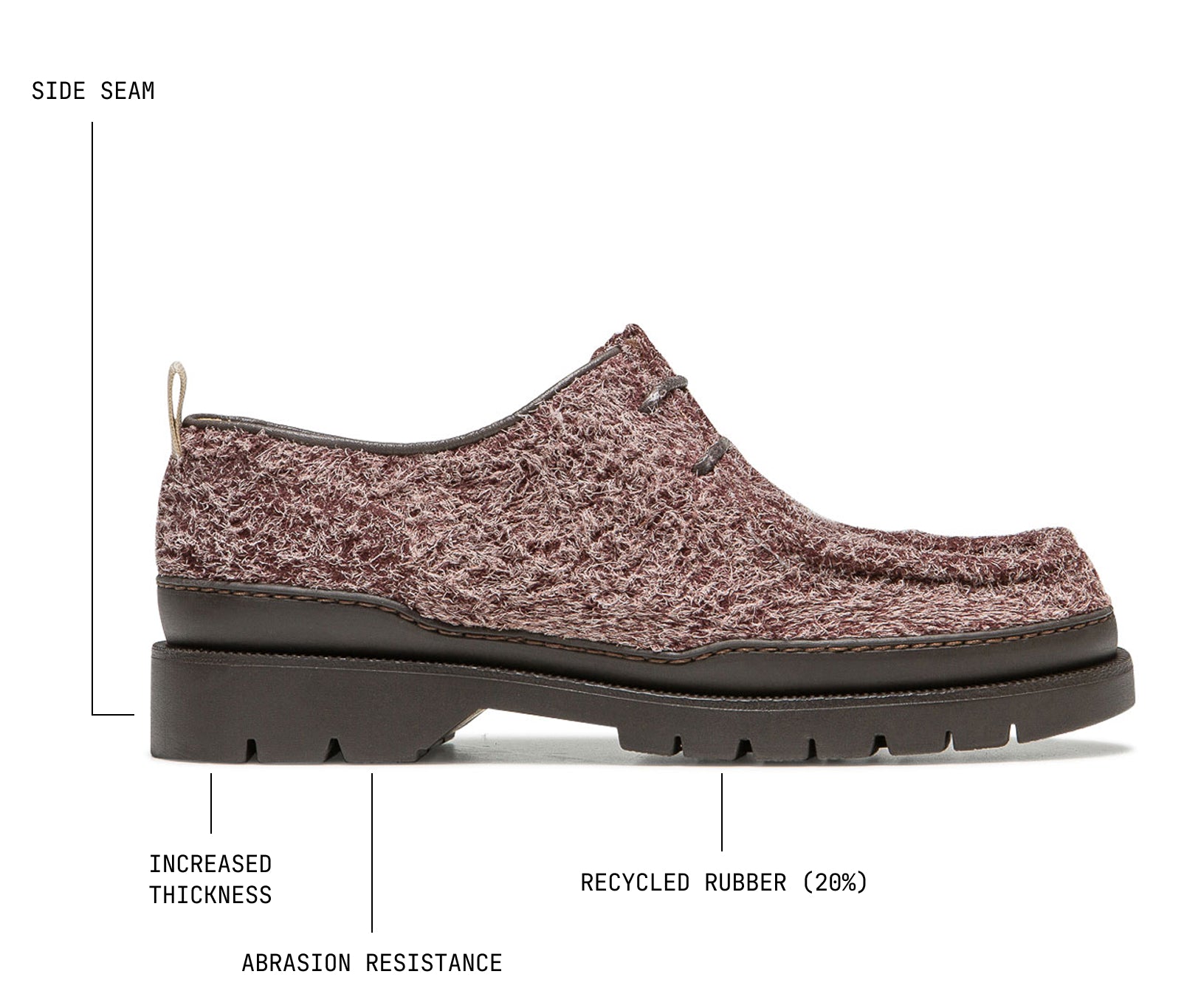 KLEMAN NEW EDITO Grip Sole | Grip, Comfort & Durability – Kleman